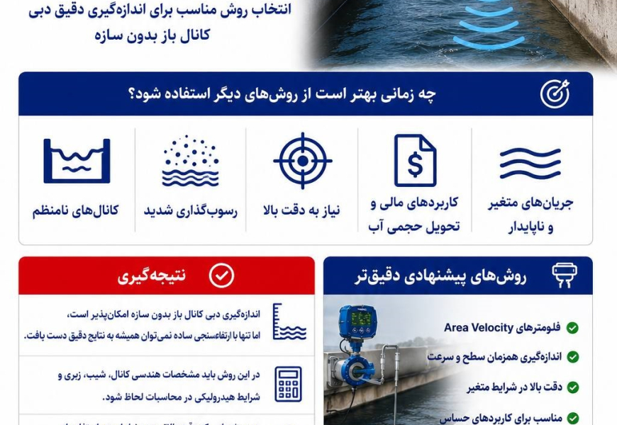 آیا می‌توان دبی کانال باز را بدون سازه و فقط با ارتفاع‌سنجی اندازه‌گیری کرد؟